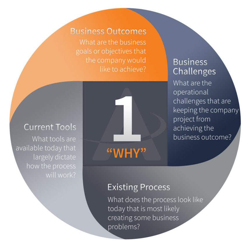 Our Process - Approach - Ascent Geomatics Solutions